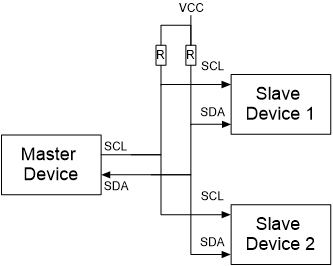i2c block diagram